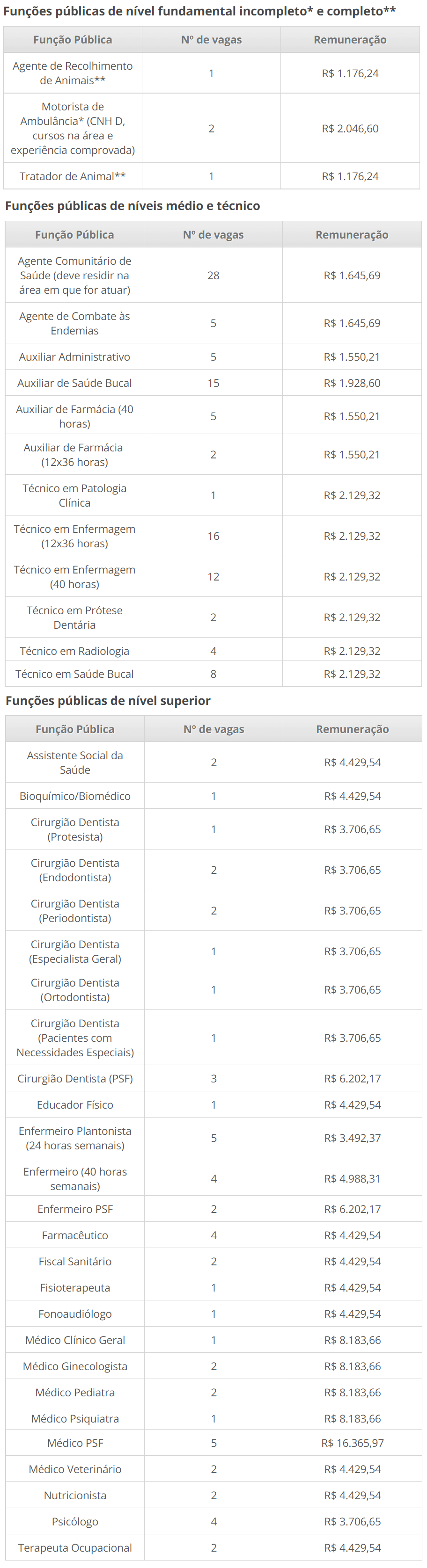 Processo seletivo Prefeitura de Itabirito MG: Inscrições encerradas 438 - Processo seletivo Prefeitura de Itabirito MG: Inscrições encerradas