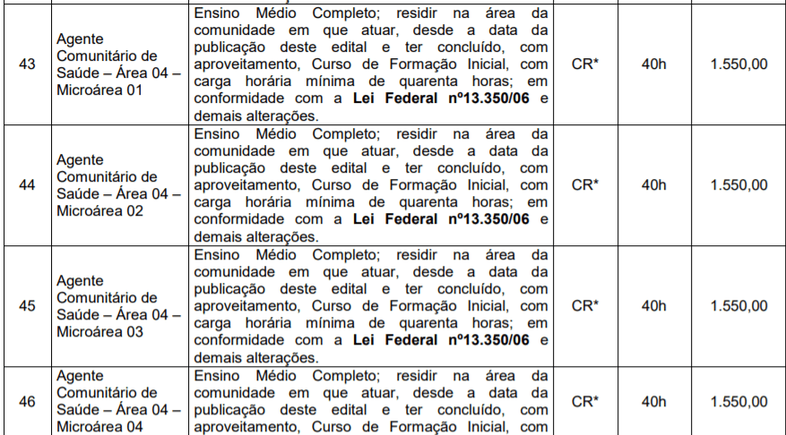 7 - Concurso P&uacute;blico Prefeitura de Candel&aacute;ria RS: Inscri&ccedil;&otilde;es Abertas!