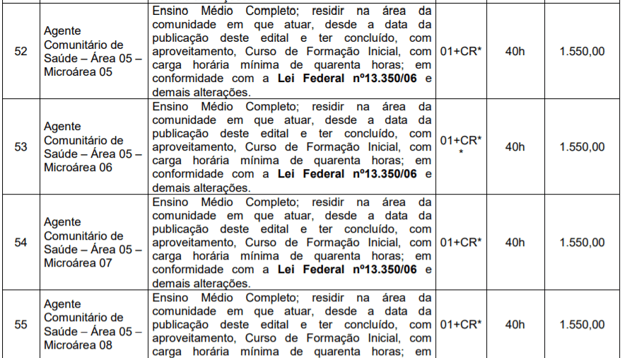 9 - Concurso P&uacute;blico Prefeitura de Candel&aacute;ria RS: Inscri&ccedil;&otilde;es Abertas!