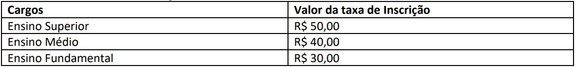 Captura de tela 2021 06 21 145441 - Processo seletivo Prefeitura Municipal de Arroio Trinta SC: Inscrições encerradas