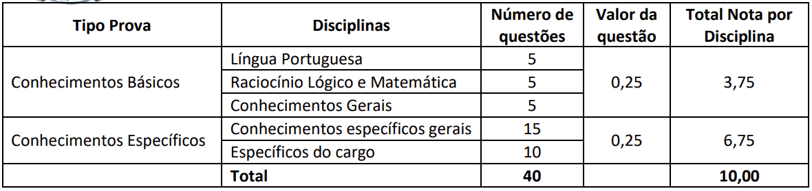 Captura de tela 2021 06 21 150228 - Processo seletivo Prefeitura Municipal de Arroio Trinta SC: Inscrições encerradas