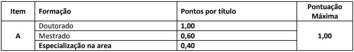 Captura de tela 2021 06 21 150406 - Processo seletivo Prefeitura Municipal de Arroio Trinta SC: Inscrições encerradas