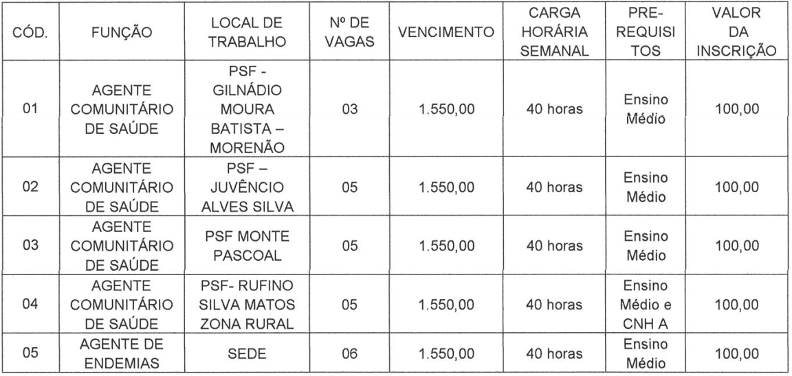 Captura de tela 2021 06 22 094045 - Processo seletivo Prefeitura de Machacalis MG: Inscrições encerradas