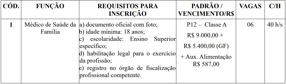 Processo seletivo Prefeitura de Santa Cruz do Sul RS: Inscrições encerradas Captura de tela 2021 06 22 110219 - Processo seletivo Prefeitura de Santa Cruz do Sul RS: Inscrições encerradas