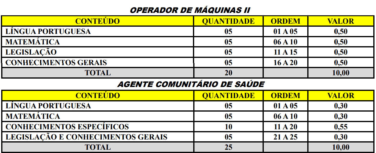 Captura de tela 2021 06 25 120918 - Processo seletivo Prefeitura de Guatambu SC: Inscrições encerradas