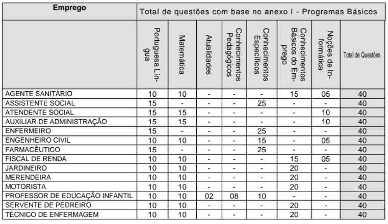 Concurso Prefeitura de Santa Cruz das Palmeiras-SP: Inscrições encerradas P1 4 - Concurso Prefeitura de Santa Cruz das Palmeiras-SP: Inscrições encerradas
