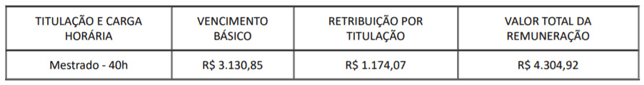Processo Seletivo Universidade de Brasília – UnB: Inscrições encerradas para Professor Substituto c1 10 - Processo Seletivo Universidade de Brasília – UnB: Inscrições encerradas para Professor Substituto