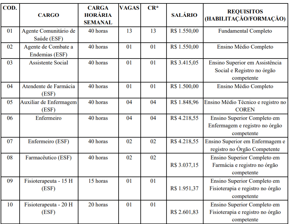 c1 11 - Processo Seletivo Prefeitura de Rio das Antas &ndash; SC: Inscri&ccedil;&otilde;es encerradas