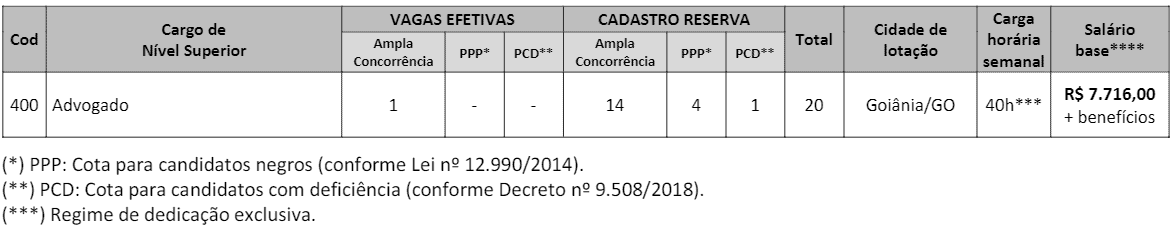 Concurso Público CRO-GO: Inscrições encerradas. Remuneração Inicial de R$ 7.716,00 c1 12 - Concurso Público CRO-GO: Inscrições encerradas. Remuneração Inicial de R$ 7.716,00
