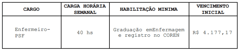 Processo seletivo Prefeitura de Apiúna - SC: Inscrições Abertas c1 15 - Processo seletivo Prefeitura de Apiúna - SC: Inscrições Abertas