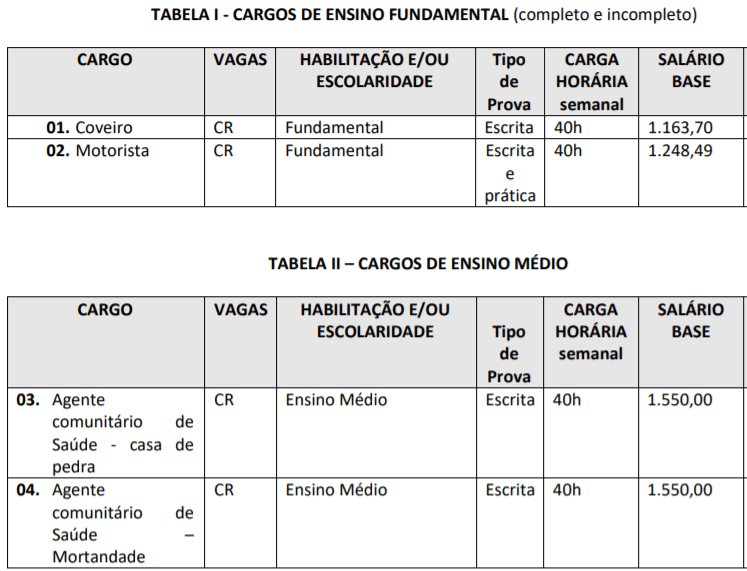 c1 18 - Processo Seletivo Prefeitura de Painel - SC: Inscri&ccedil;&otilde;es encerradas