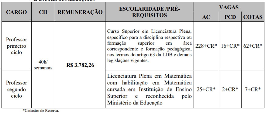 c1 2 - Processo Seletivo Prefeitura de Teresina-PI: Inscrições Abertas