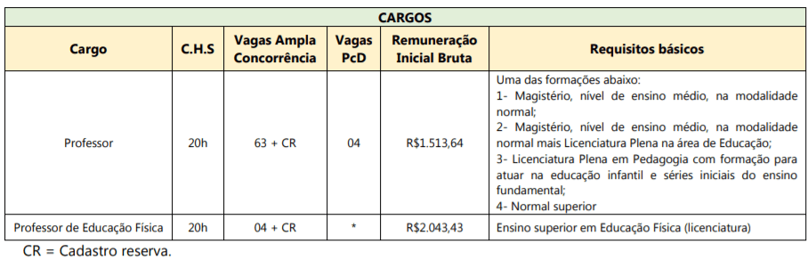 c1 20 - Processo Seletivo Prefeitura de Santa Helena-PR: Inscri&ccedil;&otilde;es encerradas