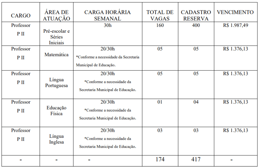 Processo Seletivo Planaltina GO: Inscrições encerradas para Professor c1 22 - Processo Seletivo Planaltina GO: Inscrições encerradas para Professor