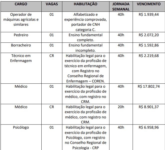 c1 23 - Concurso Prefeitura de Seara SC: Inscri&ccedil;&otilde;es encerradas