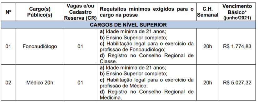 c1 25 - Concurso Prefeitura Get&uacute;lio Vargas RS: Inscri&ccedil;&otilde;es encerradas. Remunera&ccedil;&atilde;o de at&eacute; R$ 10 mil