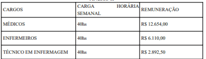 c1 26 - Processo Seletivo Secretaria de Sa&uacute;de-DF: Inscri&ccedil;&otilde;es encerradas