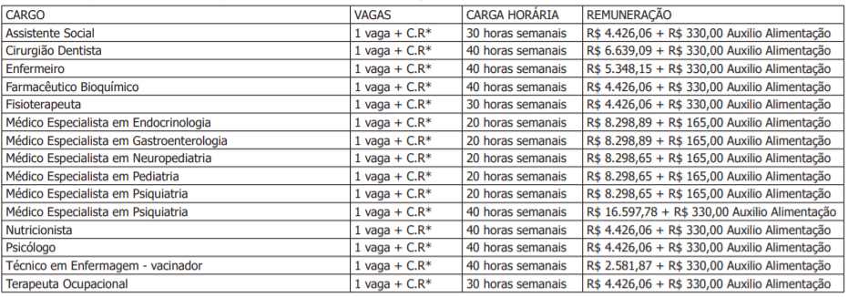 c1 4 - Processo Seletivo Prefeitura de Brusque-SC: Inscri&ccedil;&otilde;es encerradas