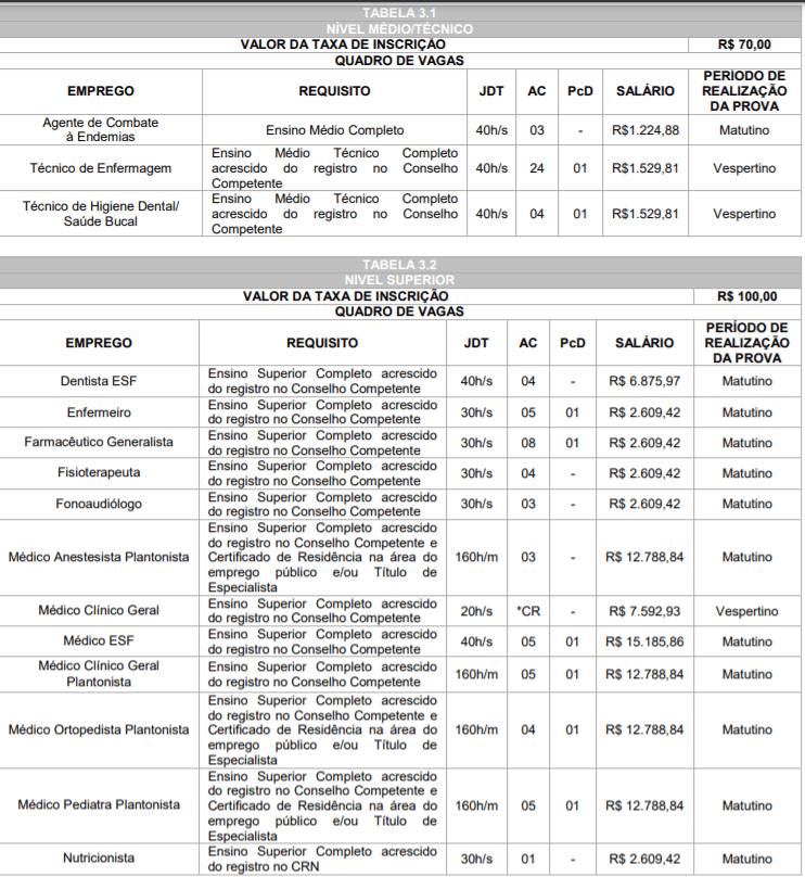 c1 6 - Processo Seletivo Prefeitura de Matinhos-PR: Inscri&ccedil;&otilde;es encerradas