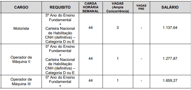 c1 8 - Concurso P&uacute;blico Prefeitura de Guaran&eacute;sia - MG: Inscri&ccedil;&otilde;es encerradas