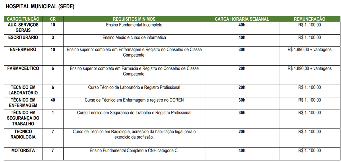 c1 9 - Processo Seletivo Prefeitura de Itupiranga-PA: Inscri&ccedil;&otilde;es encerradas