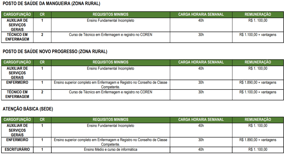 c10 - Processo Seletivo Prefeitura de Itupiranga-PA: Inscri&ccedil;&otilde;es encerradas