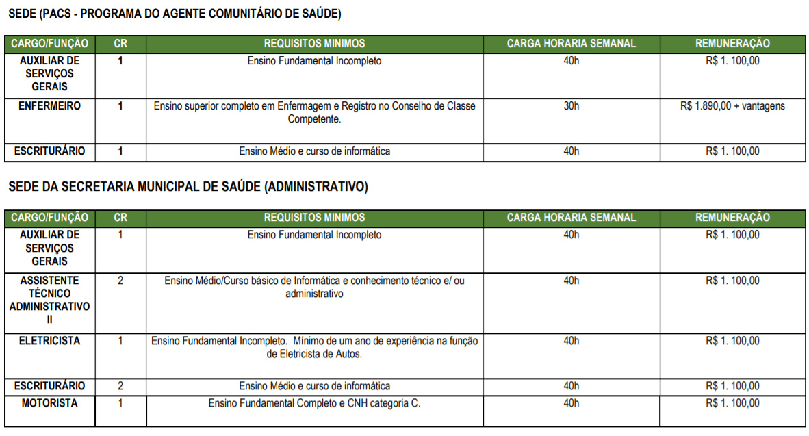 Processo Seletivo Prefeitura de Itupiranga-PA: Inscrições encerradas c11 - Processo Seletivo Prefeitura de Itupiranga-PA: Inscrições encerradas