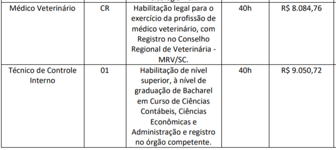 Concurso Prefeitura de Seara SC: Inscrições encerradas c2 11 - Concurso Prefeitura de Seara SC: Inscrições encerradas