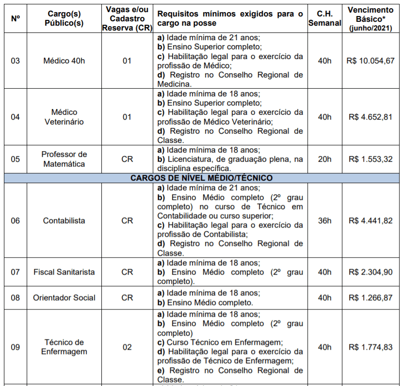 c2 13 - Concurso Prefeitura Get&uacute;lio Vargas RS: Inscri&ccedil;&otilde;es encerradas. Remunera&ccedil;&atilde;o de at&eacute; R$ 10 mil