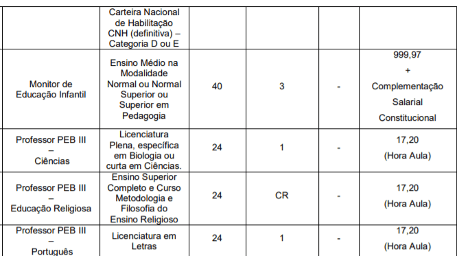 c2 2 - Concurso Público Prefeitura de Guaranésia - MG: Inscrições encerradas