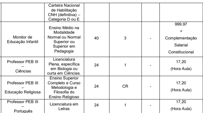 Concurso Público Prefeitura de Guaranésia - MG: Inscrições encerradas c2 2 - Concurso Público Prefeitura de Guaranésia - MG: Inscrições encerradas