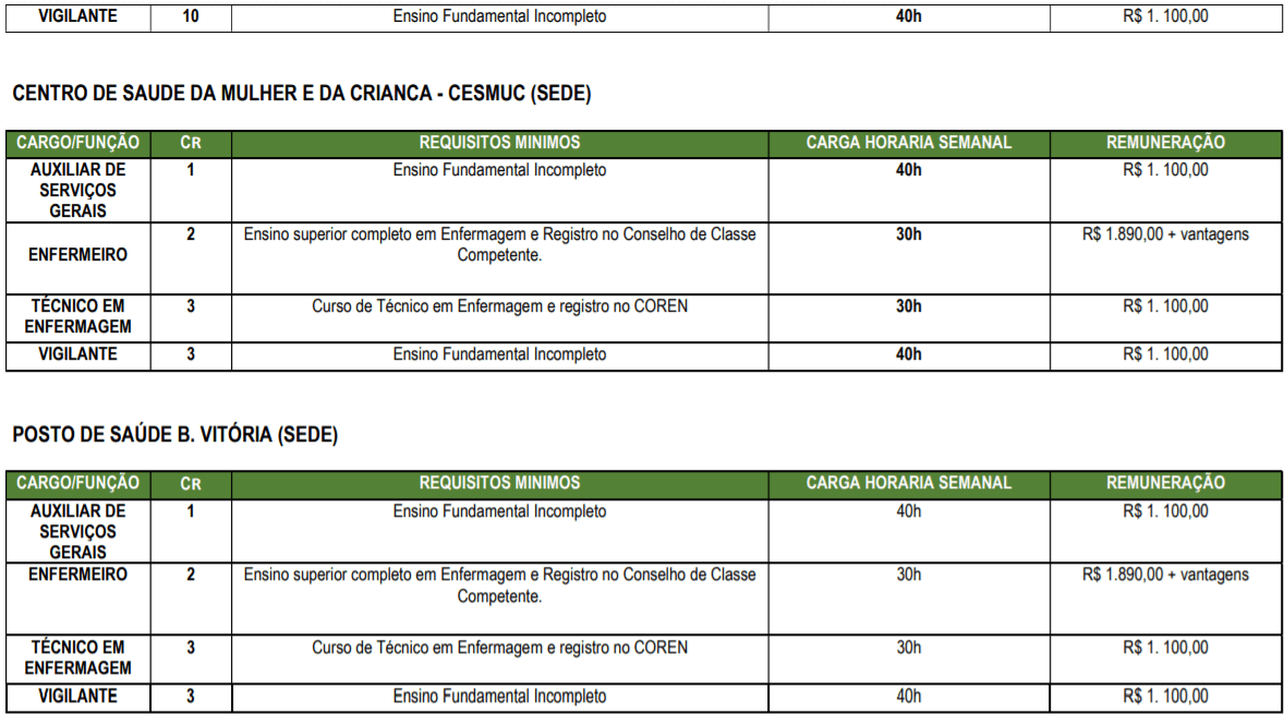 c2 3 - Processo Seletivo Prefeitura de Itupiranga-PA: Inscri&ccedil;&otilde;es encerradas