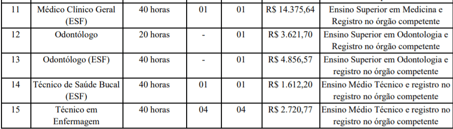 c2 4 - Processo Seletivo Prefeitura de Rio das Antas &ndash; SC: Inscri&ccedil;&otilde;es encerradas