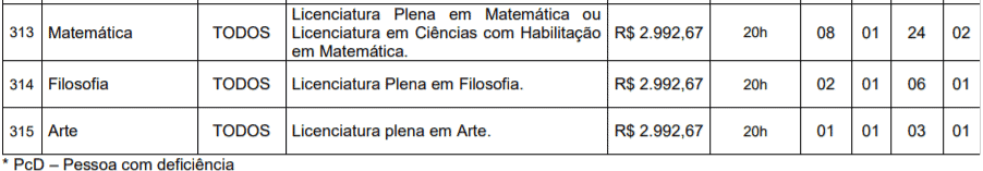 Processo seletivo Prefeitura de São José de Ribamar - MA: Inscrições encerradas c2 5 - Processo seletivo Prefeitura de São José de Ribamar - MA: Inscrições encerradas