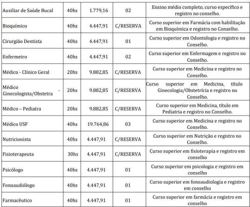 c2 6 - Processo Seletivo Prefeitura de Campo Novo do Parecis-MT: Inscri&ccedil;&otilde;es encerradas