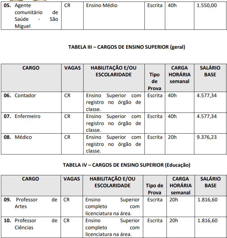 c2 8 - Processo Seletivo Prefeitura de Painel - SC: Inscri&ccedil;&otilde;es encerradas