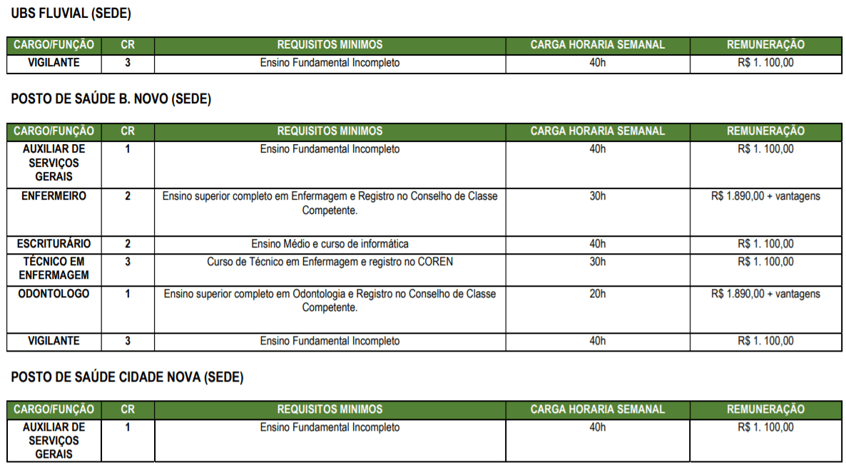 c3 1 - Processo Seletivo Prefeitura de Itupiranga-PA: Inscri&ccedil;&otilde;es encerradas