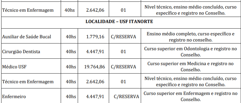 c3 3 - Processo Seletivo Prefeitura de Campo Novo do Parecis-MT: Inscri&ccedil;&otilde;es encerradas