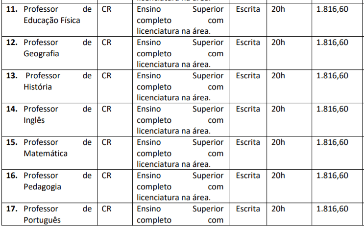 Processo Seletivo Prefeitura de Painel - SC: Inscrições encerradas c3 4 - Processo Seletivo Prefeitura de Painel - SC: Inscrições encerradas