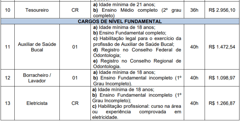 c3 7 - Concurso Prefeitura Getúlio Vargas RS: Inscrições encerradas. Remuneração de até R$ 10 mil