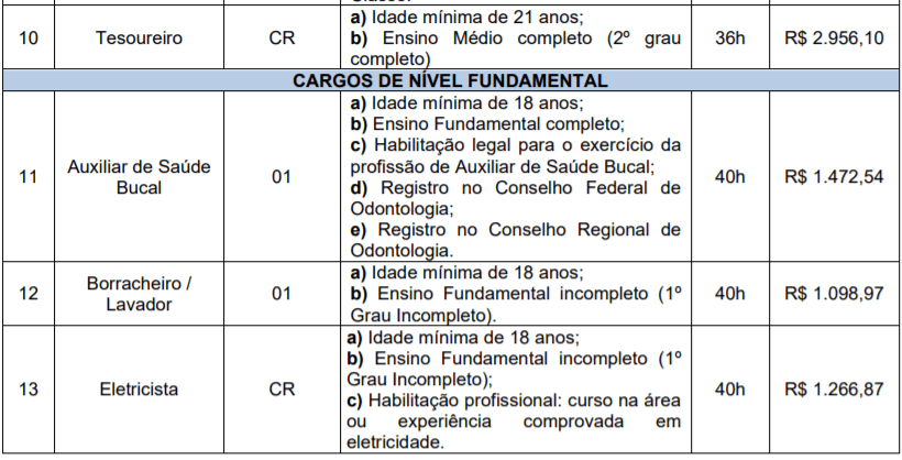 c3 7 - Concurso Prefeitura Get&uacute;lio Vargas RS: Inscri&ccedil;&otilde;es encerradas. Remunera&ccedil;&atilde;o de at&eacute; R$ 10 mil