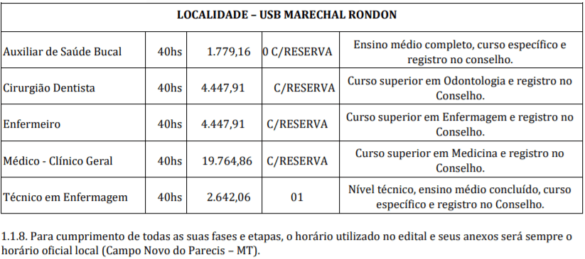 Processo Seletivo Prefeitura de Campo Novo do Parecis-MT: Inscrições encerradas c4 2 - Processo Seletivo Prefeitura de Campo Novo do Parecis-MT: Inscrições encerradas