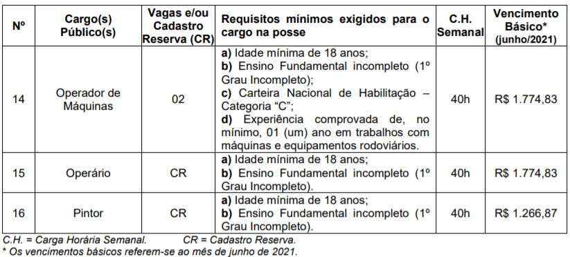 c4 3 - Concurso Prefeitura Getúlio Vargas RS: Inscrições encerradas. Remuneração de até R$ 10 mil