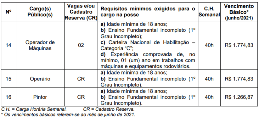 Concurso Prefeitura Getúlio Vargas RS: Inscrições encerradas. Remuneração de até R$ 10 mil c4 3 - Concurso Prefeitura Getúlio Vargas RS: Inscrições encerradas. Remuneração de até R$ 10 mil