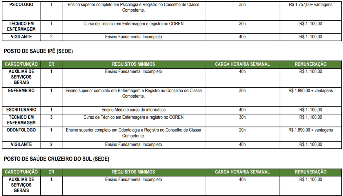 c7 - Processo Seletivo Prefeitura de Itupiranga-PA: Inscri&ccedil;&otilde;es encerradas