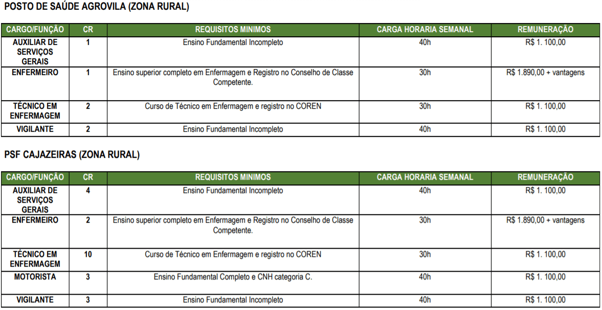 c9 - Processo Seletivo Prefeitura de Itupiranga-PA: Inscri&ccedil;&otilde;es encerradas