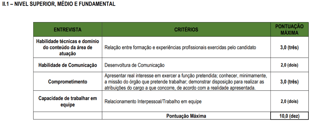 Processo Seletivo Prefeitura de Itupiranga-PA: Inscrições encerradas e1 1 - Processo Seletivo Prefeitura de Itupiranga-PA: Inscrições encerradas