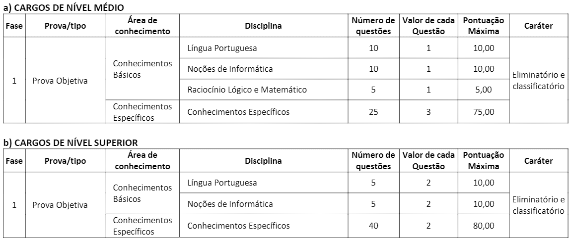 p1 1 - Concurso CRF MA: Inscrições encerradas