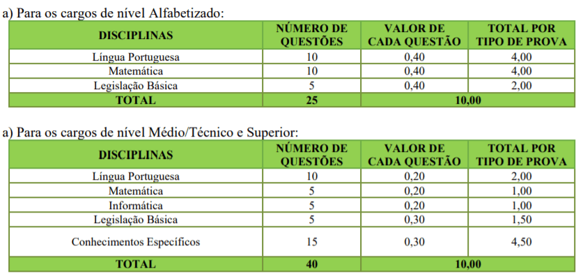 Concurso Prefeitura de Aurora SC: Inscrições abertas p1 11 - Concurso Prefeitura de Aurora SC: Inscrições abertas