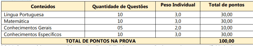 p1 12 - Processo Seletivo Prefeitura de Santa Helena-PR: Inscri&ccedil;&otilde;es encerradas
